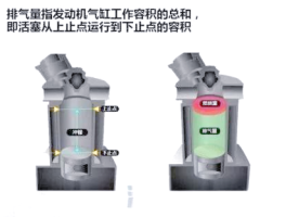 关于发动机排量的计算方法解析