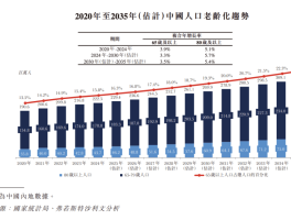 锦欣集团旗下锦欣康养于‘试管婴儿第一股’之后冲击港交所IPO，专注80岁以上高龄老人群体