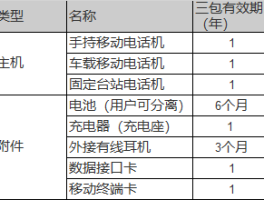 手机产品保修政策，你了解多少？