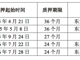 大东南股票为什么被ST？重组失败和股东爆仓是关键原因
