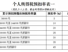 会计实训答疑：实习生、非居民个人、合伙企业个人所得税问题全解析