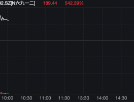首日暴涨需谨慎！近年 10 倍新股追高亏损概率惊人