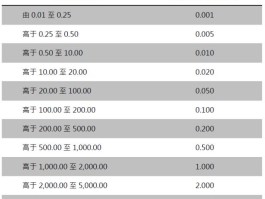 玩转港股通：交易规则与深港对比详解（含开通指南）
