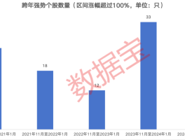 哪些会是跨年潜力股？凭借五大特征锁定，低价且低市值的绩优潜力热门股已出炉