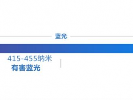 蓝光危害不容忽视！保护眼睛从防蓝光开始，你做好防护了吗？