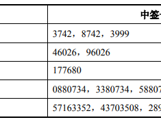 诺泰生物申购、大中矿业上市：亚辉龙中签号出炉，康拓医疗公布中签率