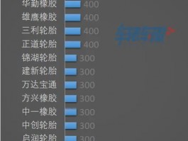 2024中国全钢胎产能排行榜发布：行业格局巨变，谁主沉浮？