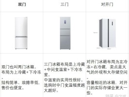 2025年冰箱怎么选？选购攻略&冰箱型号推荐（618更新版）