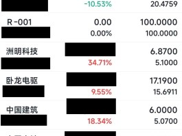 2024年炒股记录总结及后市展望，还附历年收益