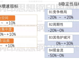 为什么价值投资研究的核心竟是确定性？