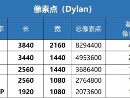 2K、4K屏幕分辨率详解：到底是多少像素？如何选择？