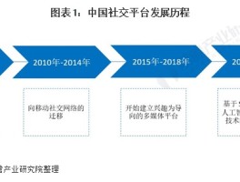 2021中国移动社交行业现状剖析，Z世代用户前景几何？