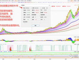 千金难买牛回头！如何巧妙把握股市回调投资契机？