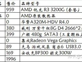 2000元主机的常规配置，你知道有哪些？