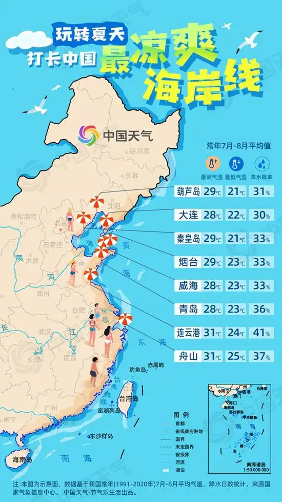 7-8月份避暑最佳地方_夏至避暑旅游目的地_全国避暑草原推荐