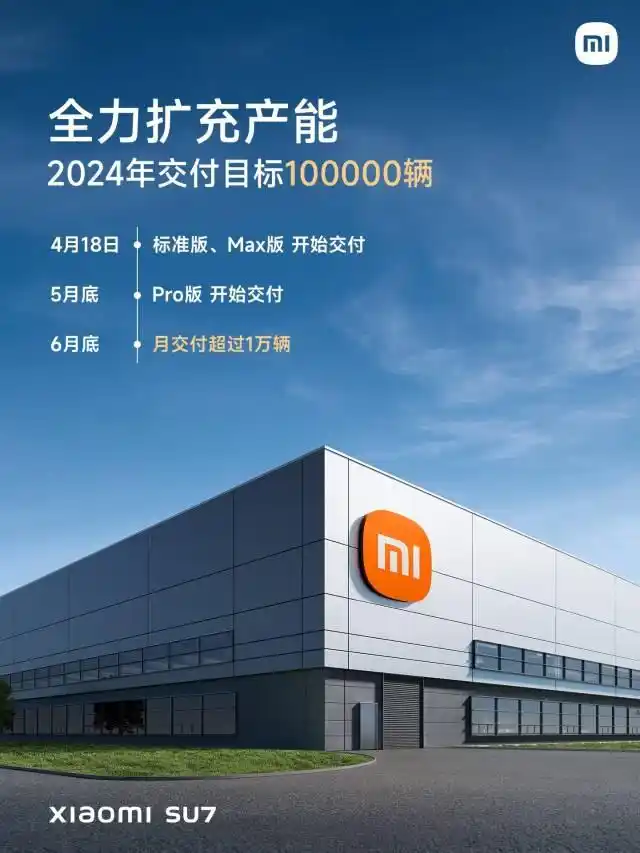 小米su7_2024北京车展小米SU7首秀 _ 小米SU7锁单量超75723台 