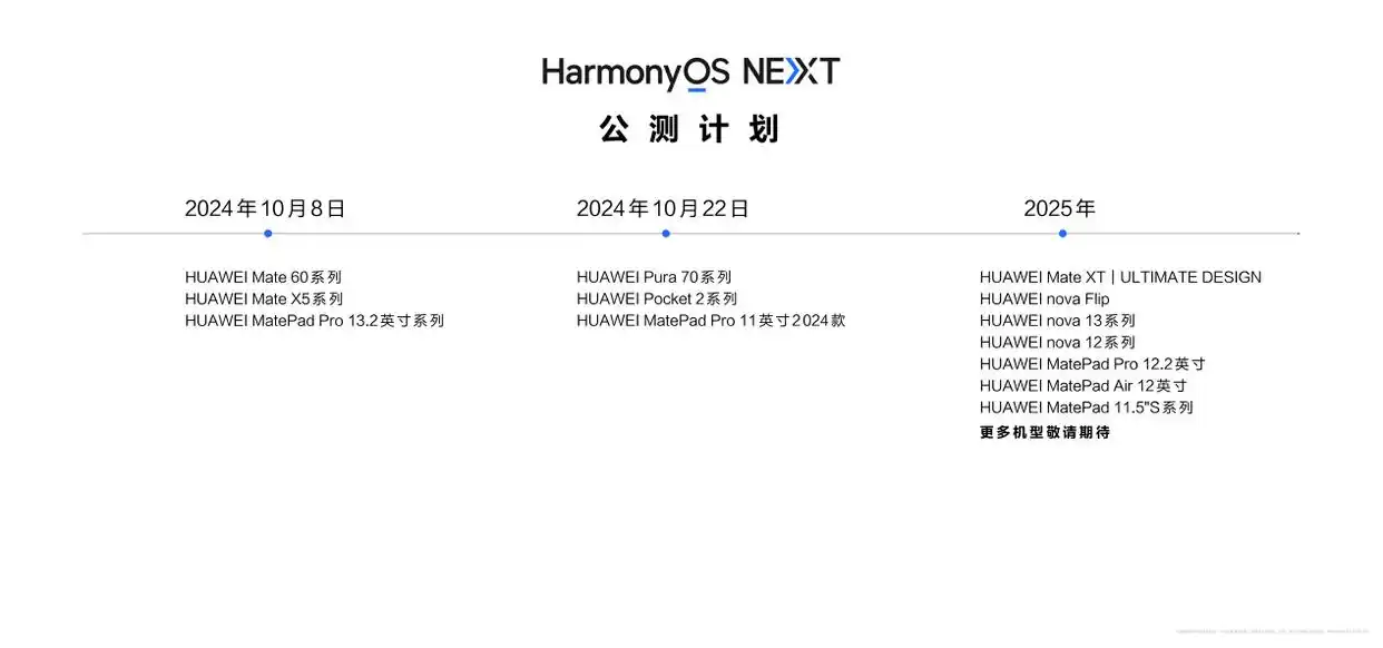 鸿蒙原生智能优势_华为HarmonyOS NEXT操作系统_鸿蒙