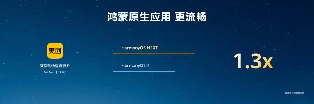 鸿蒙_鸿蒙HarmonyOS NEXT _ 原生鸿蒙操作系统 