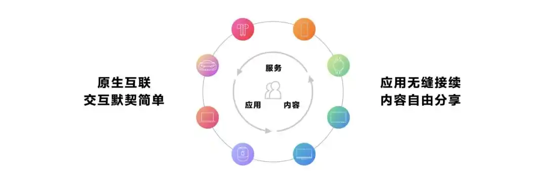 鸿蒙_鸿蒙HarmonyOS NEXT _ 原生鸿蒙操作系统 