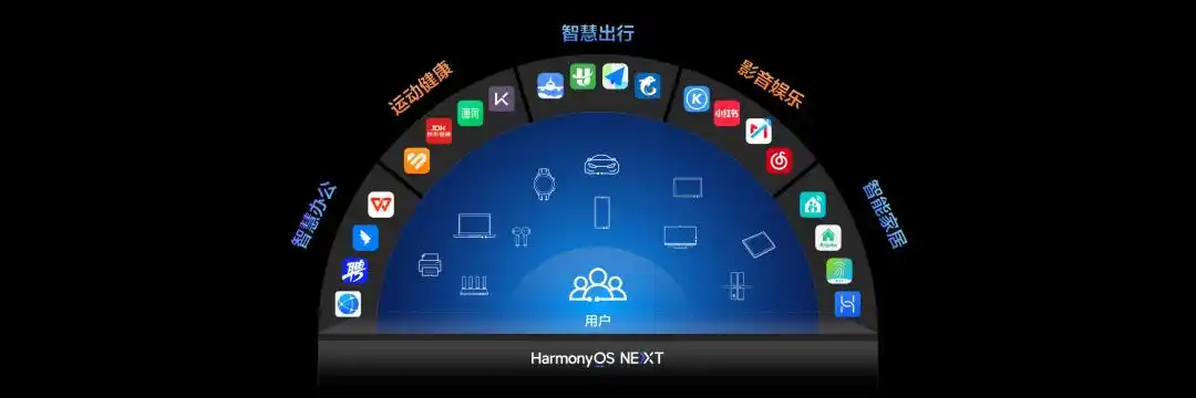 鸿蒙_ 原生鸿蒙操作系统 _鸿蒙HarmonyOS NEXT 