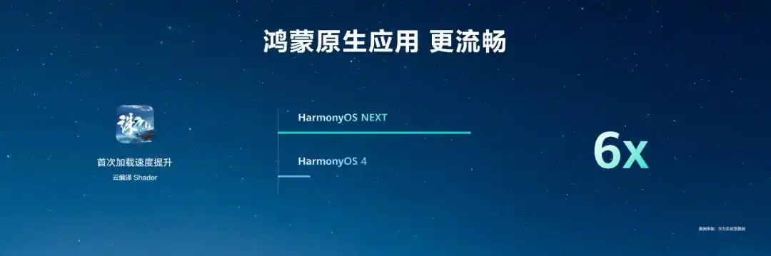  原生鸿蒙操作系统 _鸿蒙_鸿蒙HarmonyOS NEXT 