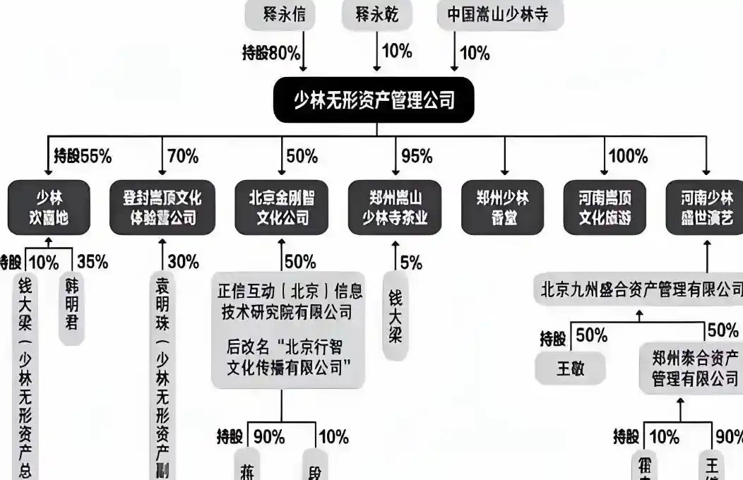 宗教与财富关系_少林寺方丈释永信事件_释永信到底是怎样的人