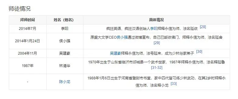 释永信到底是怎样的人_释永信私生子事件_少林寺释永信被带走调查