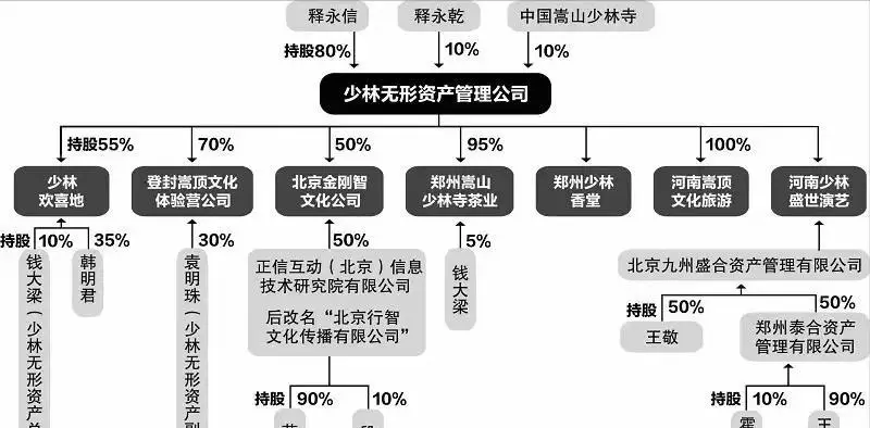 释永信到底是怎样的人_释永信 少林寺 财富质疑_释永信 少林寺 商业帝国