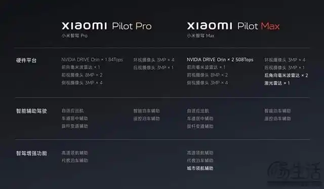 小米SU7配置对比_小米SU7价格_小米su7