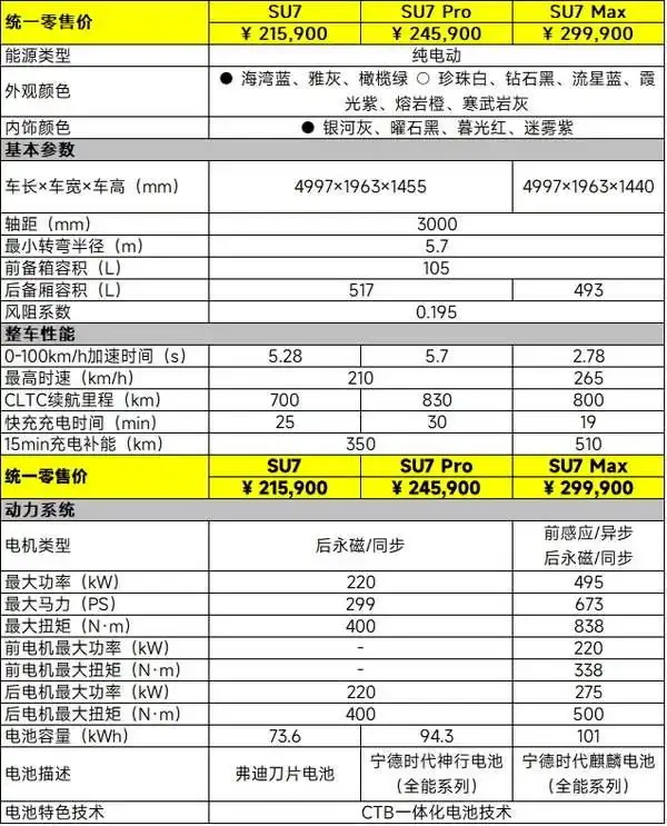 小米su7_小米SU7价格_小米SU7配置对比