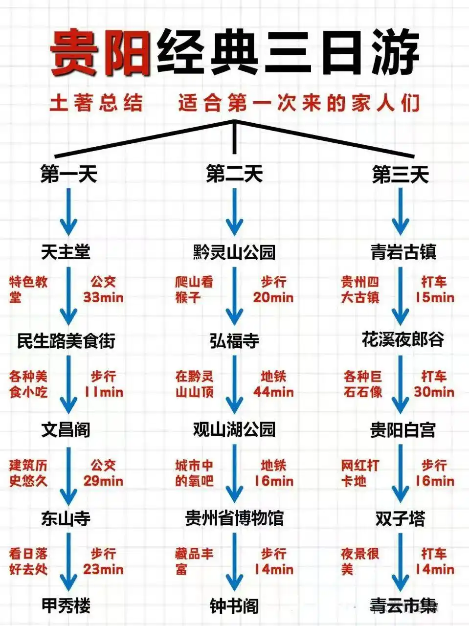 暑假亲子游推荐地_暑假适合带孩子旅游的地方_青岛呼伦贝尔成都亲子旅行攻略