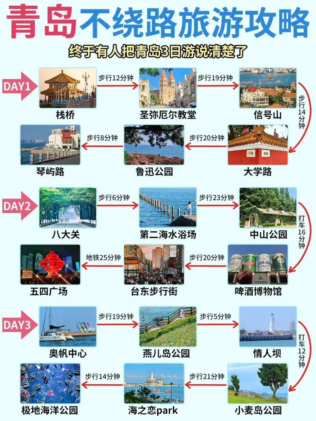 暑假适合带孩子旅游的地方_暑假亲子游推荐地_青岛呼伦贝尔成都亲子旅行攻略