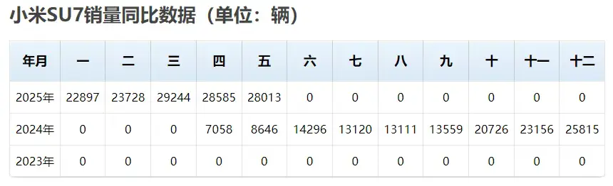 小米YU7大定数据疑点_小米汽车销量真实性分析_小米YU7爆单背后