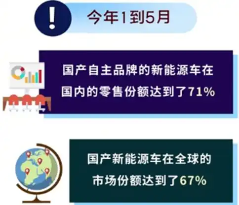 小米YU7 激光雷达 配置性价比_小米YU7爆单背后_国产新能源汽车 技术崛起 市场份额