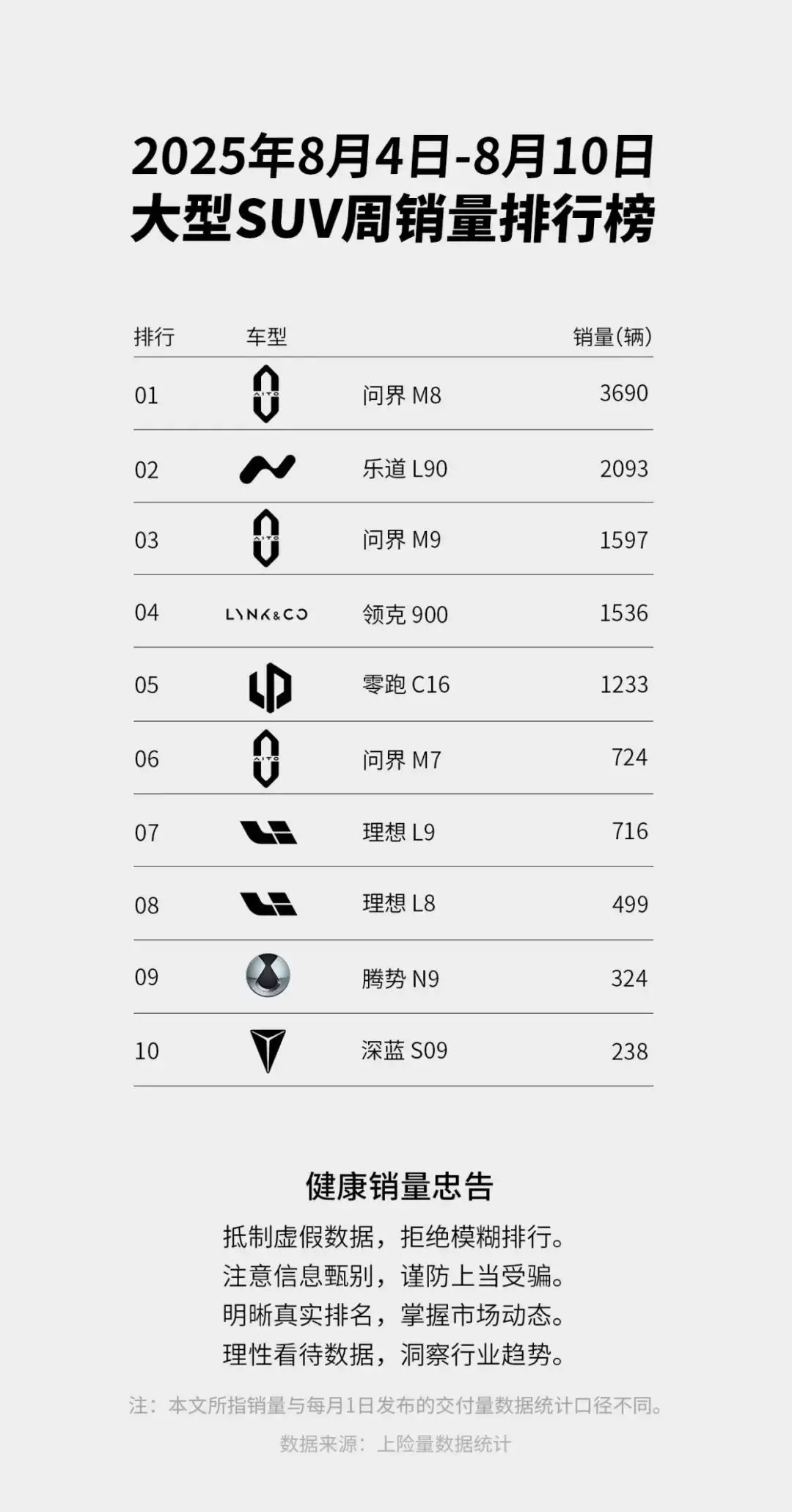 乐道L90纯电大三排SUV销量分析_乐道l90_纯电大三排SUV市场潜力研究