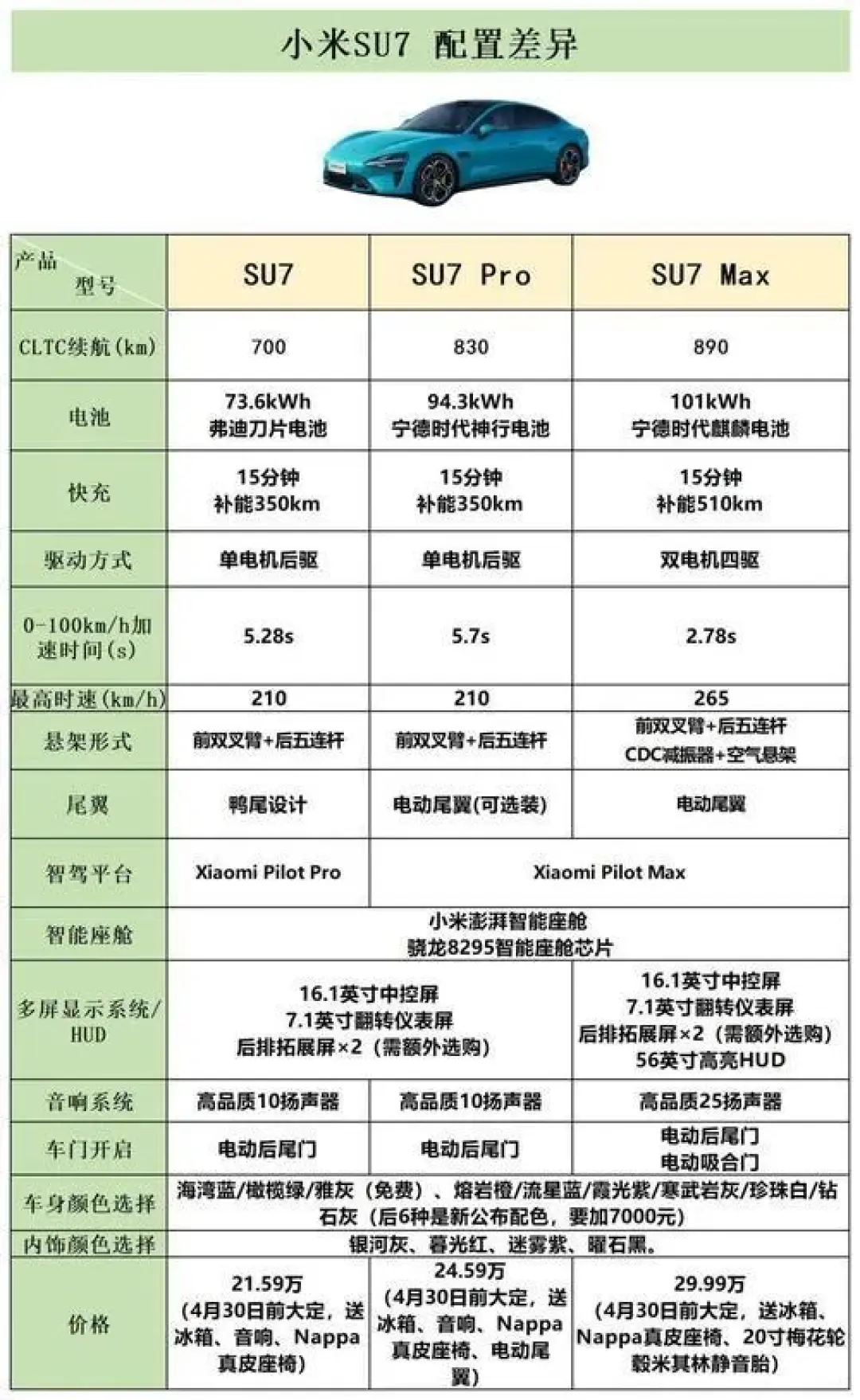 小米SU7三款配置解析：标准版、Pro版与Max版选购指南