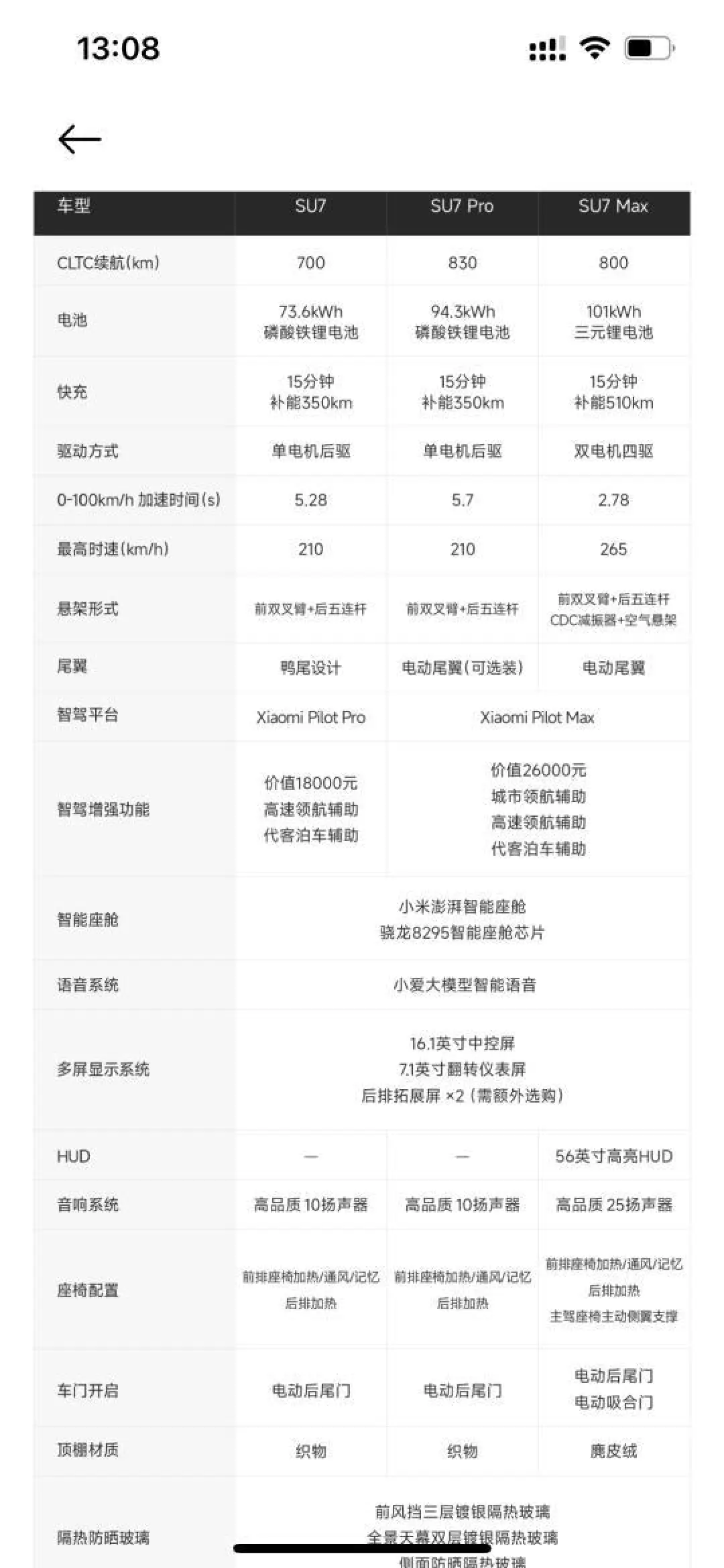 小米SU7三款配置解析：标准版、Pro版与Max版选购指南