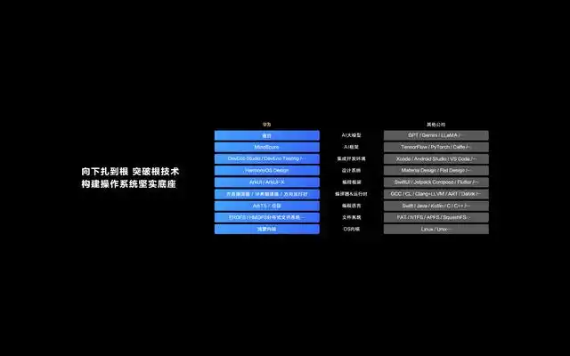 HarmonyOS NEXT 鸿蒙星河版 开发者预览版 _ HarmonyOS NEXT 自研架构 _鸿蒙