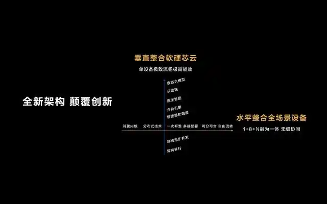 HarmonyOS NEXT 鸿蒙星河版 开发者预览版 _鸿蒙_ HarmonyOS NEXT 自研架构 