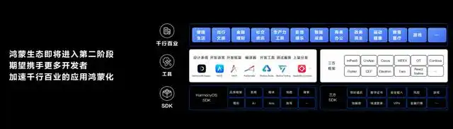 鸿蒙_ HarmonyOS NEXT 自研架构 _HarmonyOS NEXT 鸿蒙星河版 开发者预览版 