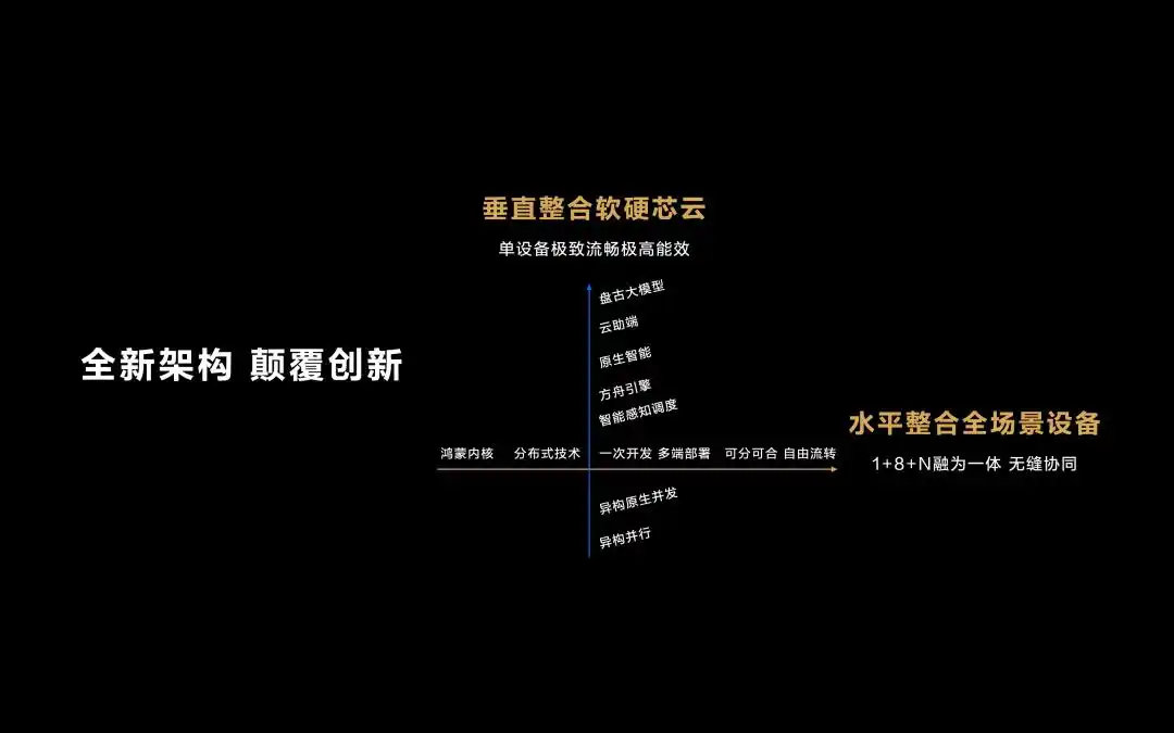 鸿蒙_鸿蒙生态建设_鸿蒙Next不兼容安卓应用