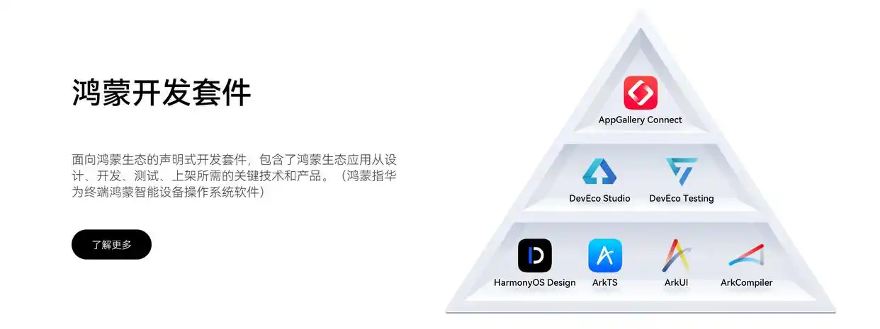 HarmonyOS与iOS对比_鸿蒙操作系统特点_鸿蒙