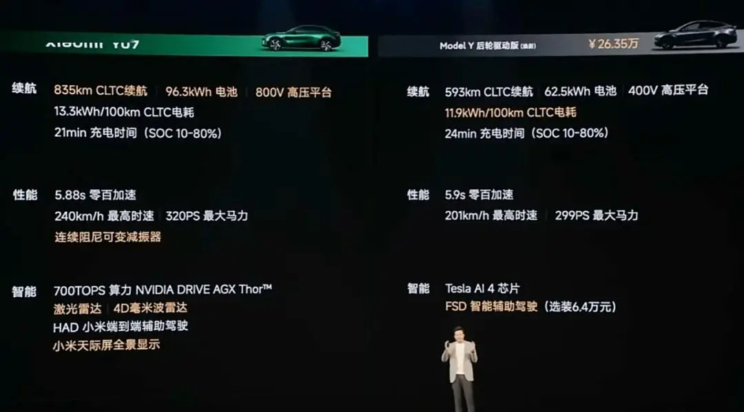 小米YU7配置亮点分析_小米YU7销量对比Model Y_小米YU7爆单背后