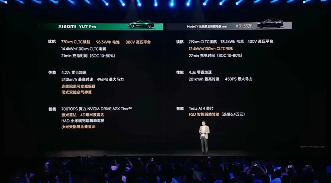 小米YU7配置亮点分析_小米YU7销量对比Model Y_小米YU7爆单背后