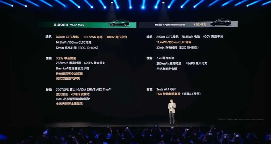 小米YU7销量对比Model Y_小米YU7爆单背后_小米YU7配置亮点分析